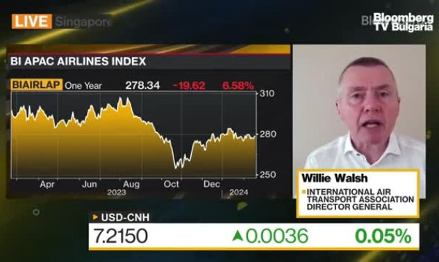 IATA очаква възстановяването на Китай да започне още тази година