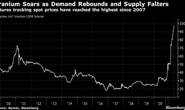 Най-големият миньор на уран предупреди за спад в планираното производство