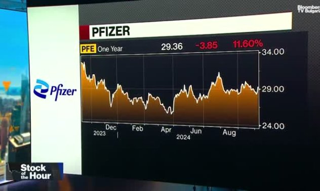 Starboard купи дял за $1млрд в Pfizer