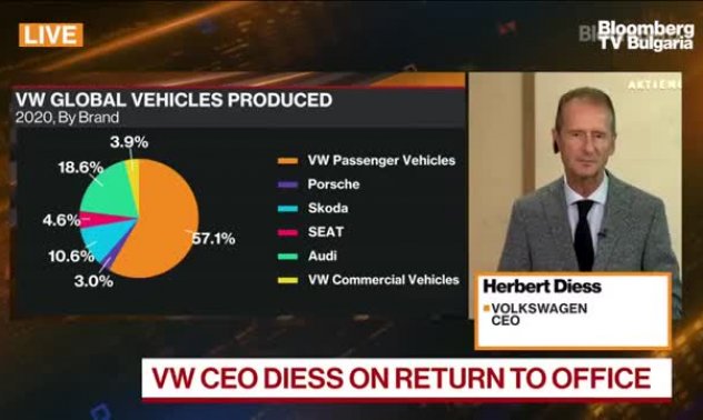 Дийс уверен, че Volkswagen може да се възстанови, част 2