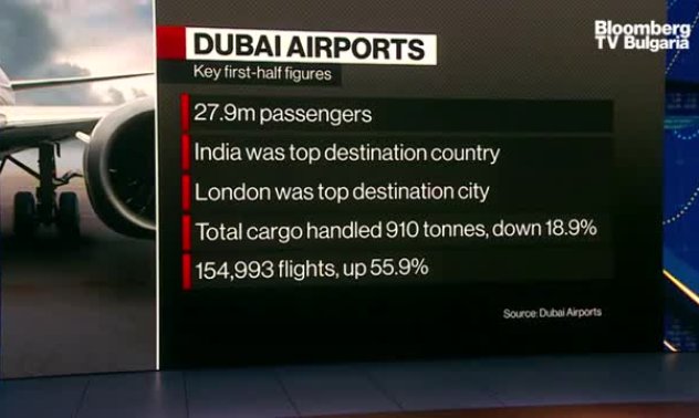 Dubai Airports очакват устойчив растеж, част 2