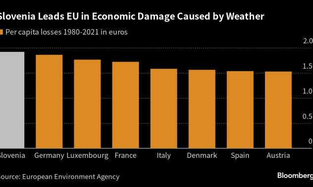 Щетите от рекордните наводнения в Словения възлизат на милиарди евро