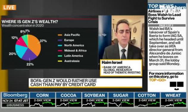Z поколението ще промени инвестирането завинаги: BofA, част 2