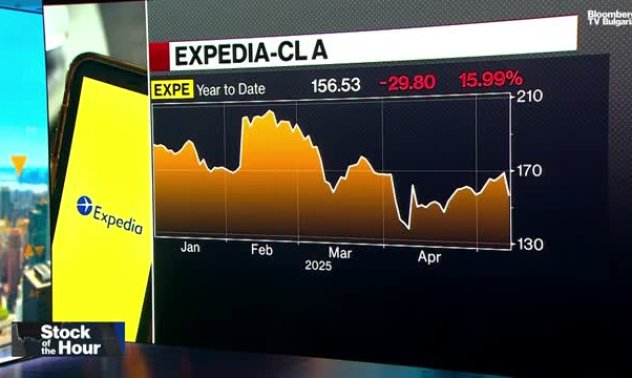 Expedia намали прогнозата за 2025 заради слабите пътувания до САЩ