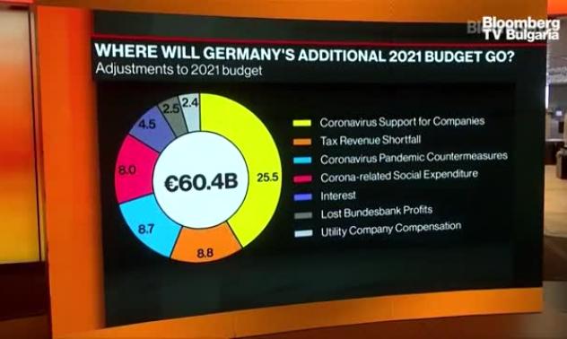 Германия: Дълг или инвестиции