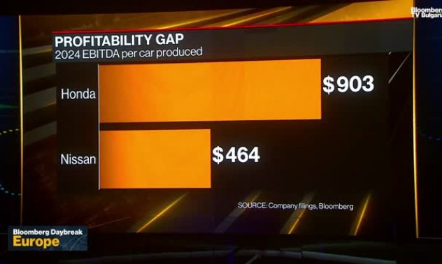 Ще спаси ли Япония Nissan след провала на сделката с Honda 