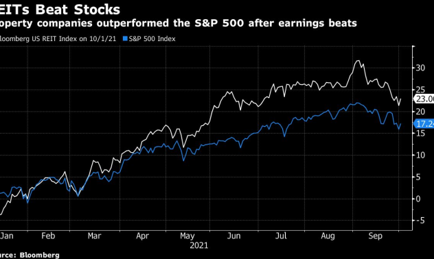 Сделките за имоти отбелязаха нов рекорд след пандемията