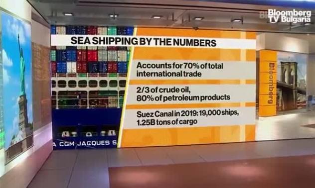 Инцидентът в Суецкия канал ще се отрази на застрахователите