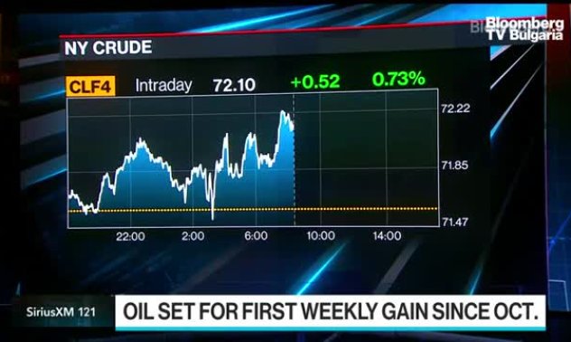 Ще отвърти ли крана Рияд, за да не загуби пазарен дял, част 1
