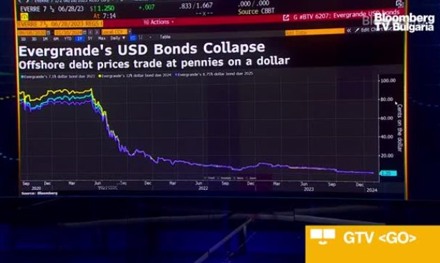 Как може да стане ликвидацията на Evergrande в континентален Китай, част 1