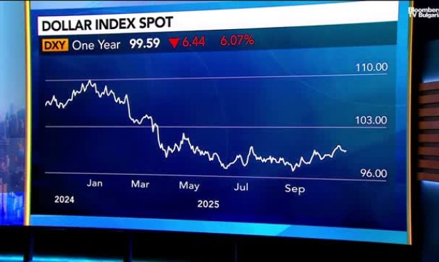 Фоули: На американския долар му липсва силна посока