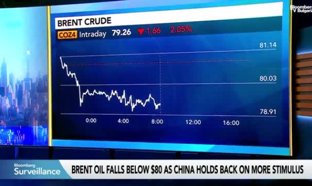 Andurand: Чакаме отговора на Израел