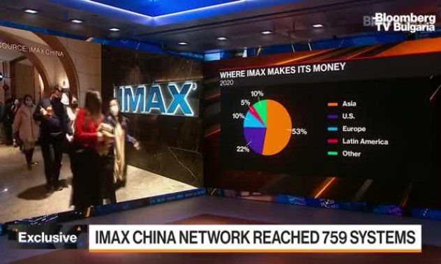 Филмите на китайски език са двигател на растежа за IMAX Китай, част 1 