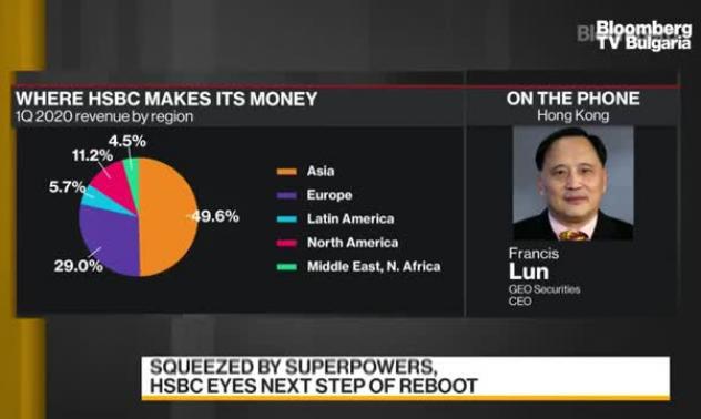 Печалбата за тримесечието на HSBC е най-малката й тревога, част 2