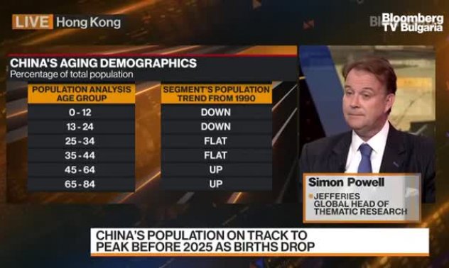 Застаряващ Китай заприличва ли на Япония, част 2