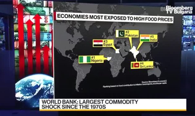 Световната банка: Да се избягва контролът над цените