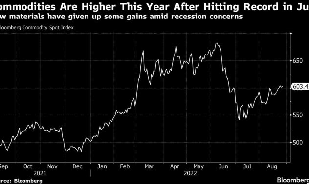 Goldman: Купувайте суровини и се тревожете за рецесията по-късно