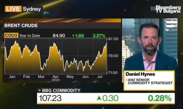 Силата на долара е насрещен вятър за суровинните пазари, част 1
