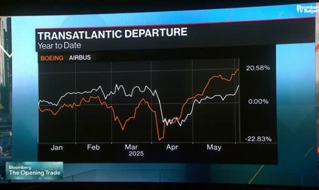 Китай се готви да поръча няколкостотин самолета от Airbus