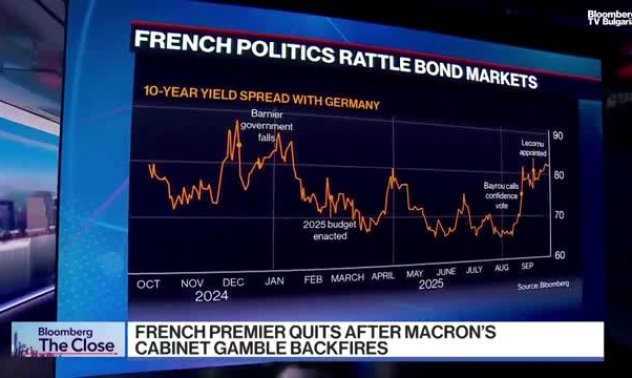 Ейдриън от МВФ: Нивата на дълг растат спрямо преди 10-15г