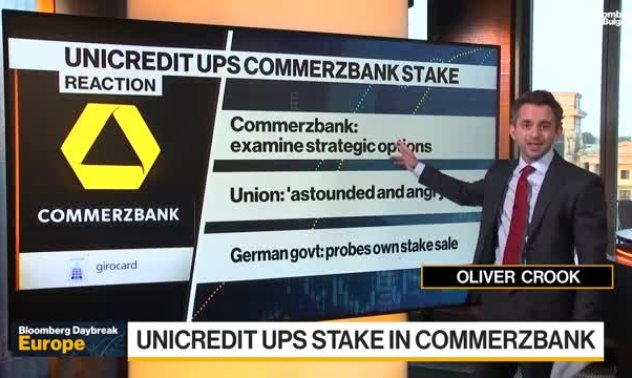 Какво става с UniCredit, Commerzbank, част 2
