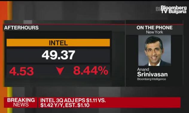 Защо падна акцията на Intel