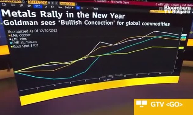 Goldman очаква глобален бичи коктейл за суровините