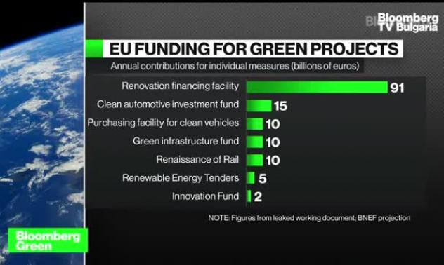 Зелени ли са германските стимули, част 3
