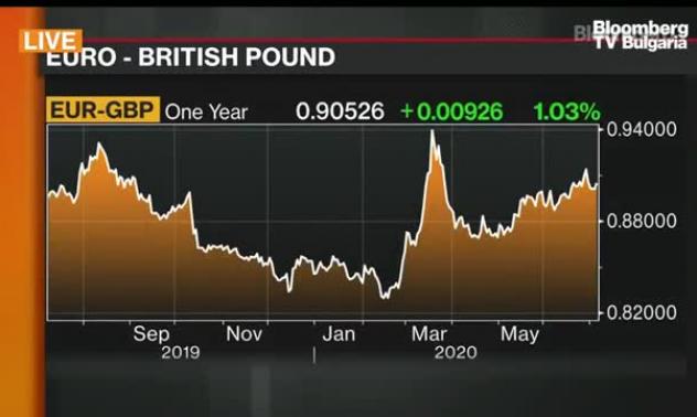 Каква сделка може да има между Великобритания и ЕС, част 2