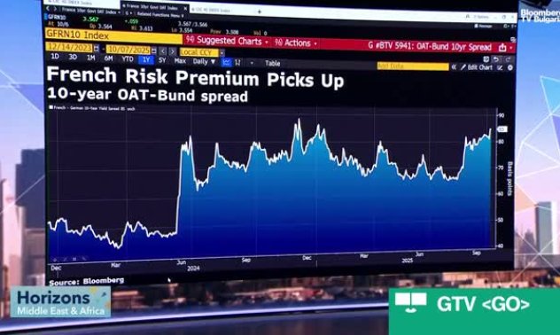 Башир: Макрон ще иска да избегне предсрочни избори
