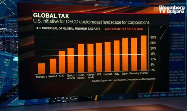 Кои са предизвикателствата пред сделката за данъците в ОИСР