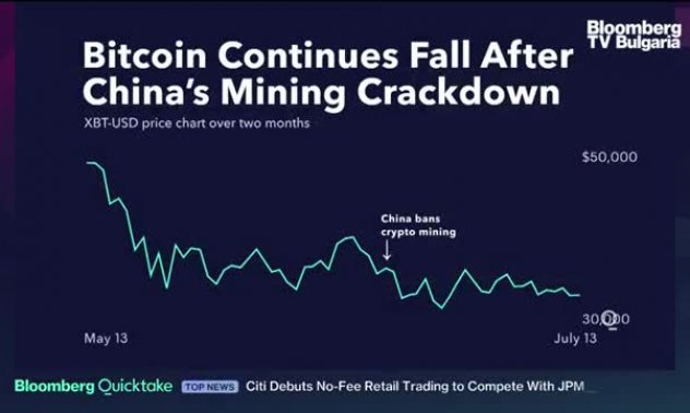 Биткойн твърди, че използва повече ВЕИ, част 1