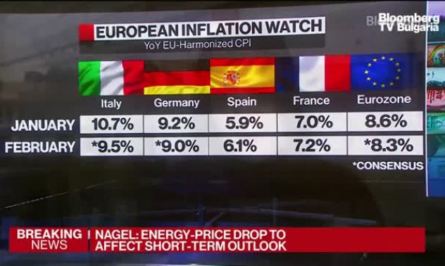 Bundesbank не забелязва признаци на подобрение