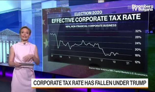 Как Уолстрийт гласува за данъчните програми