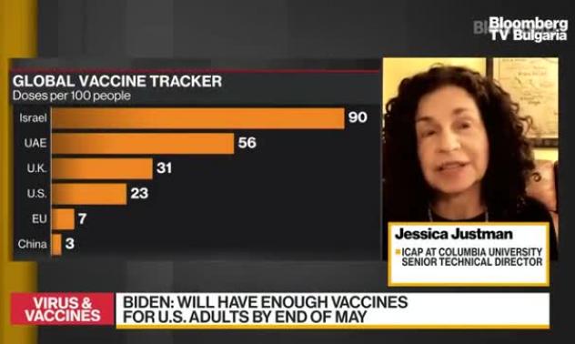 Нередовни доставки на ваксини за някои щати