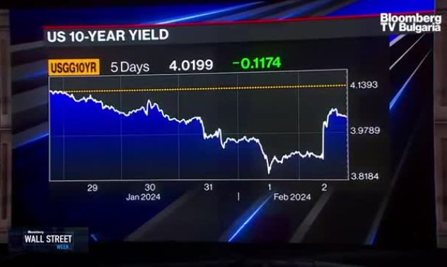 Сонал Десаи: Свалянето на лихвите през март не е основен сценарий
