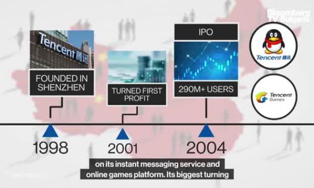 Как Tencent стана най-високо оценената компания в Китай
