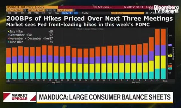 Страхът от Фед предизвиква разпродажби, част 1