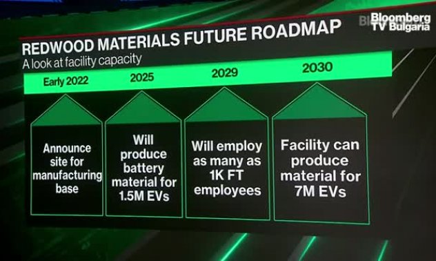 Ще поевтинеят ли електромобилите и батериите