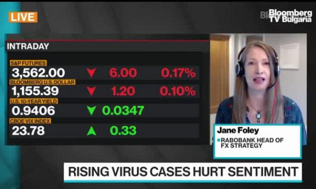 Малка вероятност за голям скок на долара като сигурно убежище