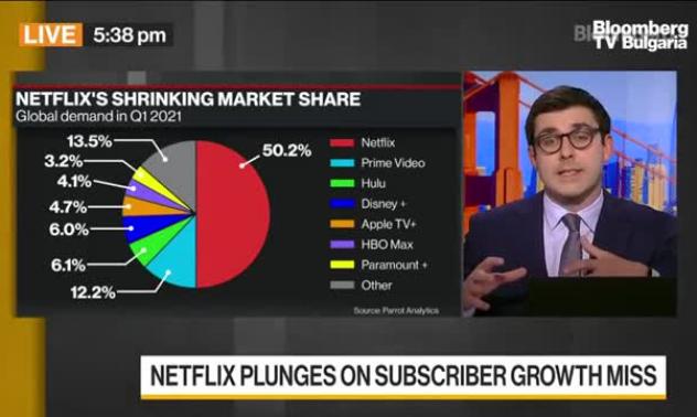Netflix няма с какво да привлича без нови проекти
