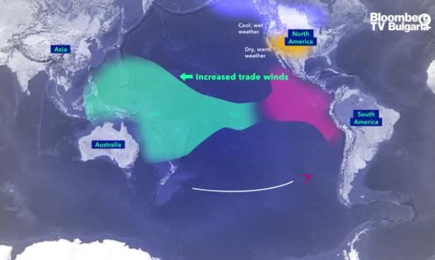  Проблемът Ла Ниня