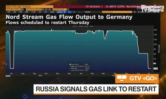 Vanda: Путин ще продължи да използва газа като лост срещу Европа