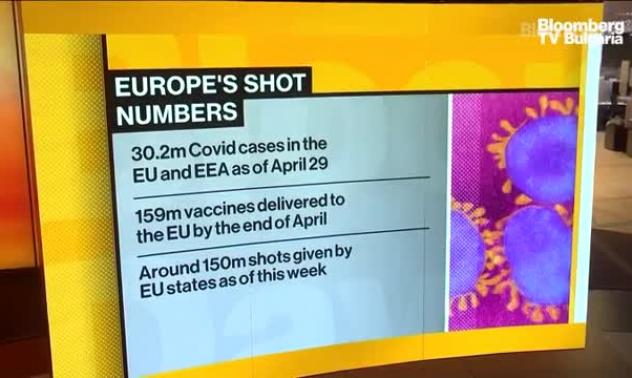 Ръст на ваксинациите срещу Ковид-19 в Европа