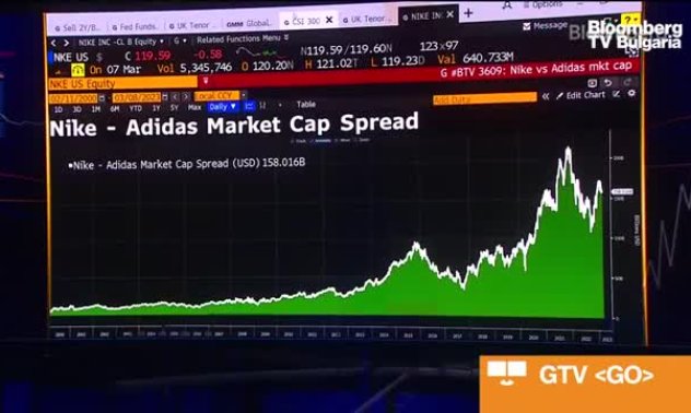 Adidas се чуди какво да прави със серията Yeezy за $1.3 млрд