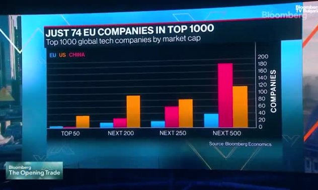 Валети: САЩ изпревари Европа в технологиите, част 2