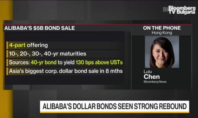 Още една успешна емисия на Alibaba