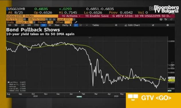 Доларът ще продължи да отслабва: Matthews