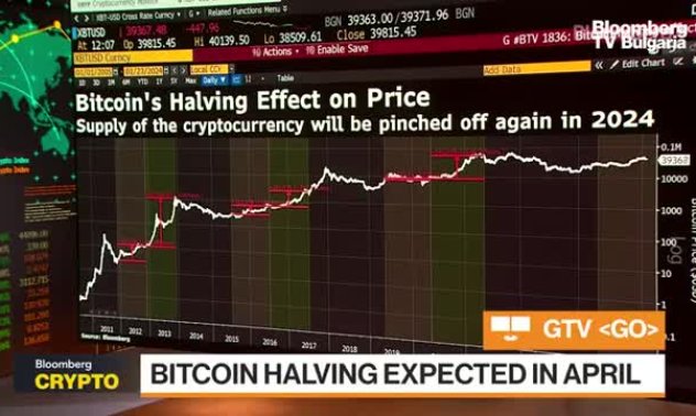Fabiano Consulting: Забелязваме отскок на хашрейта 