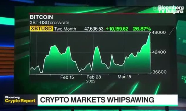 Скок на биткойн и етериум от началото на войната в Украйна